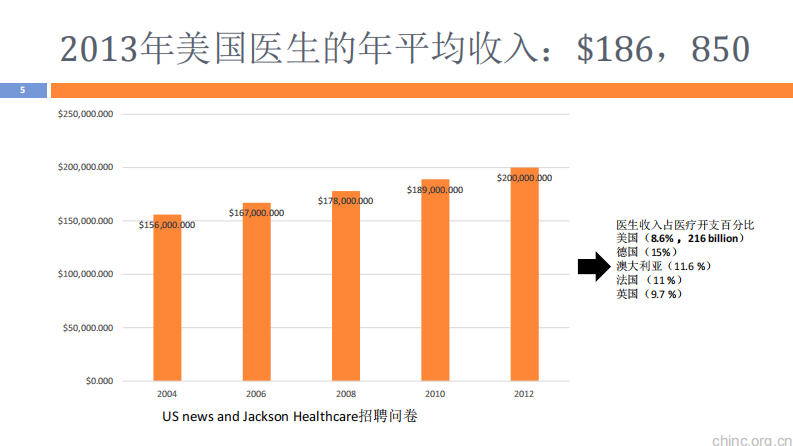 医用软件用户体验的设计与测评【朱珉】.pdf 第5页