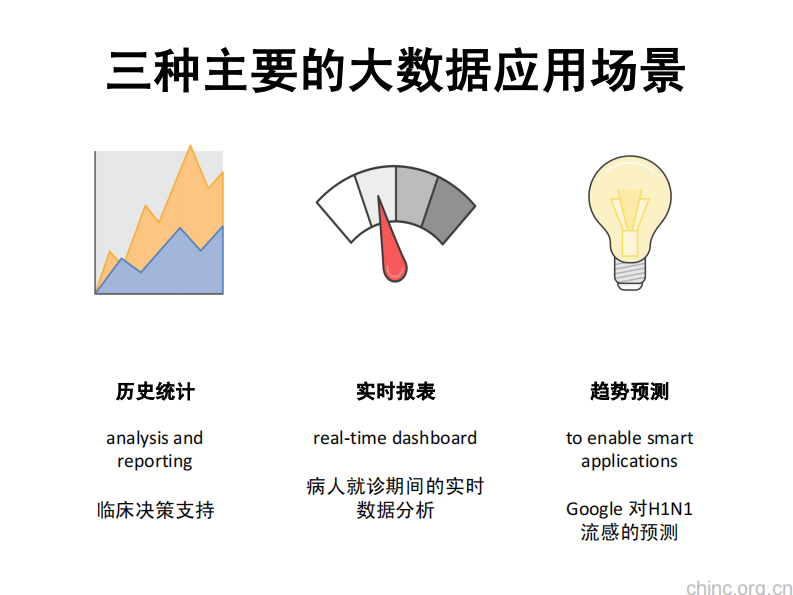 云中的医疗大数据【陈亮】.pdf 第4页