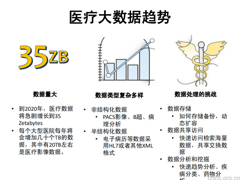 云中的医疗大数据【陈亮】.pdf 第3页