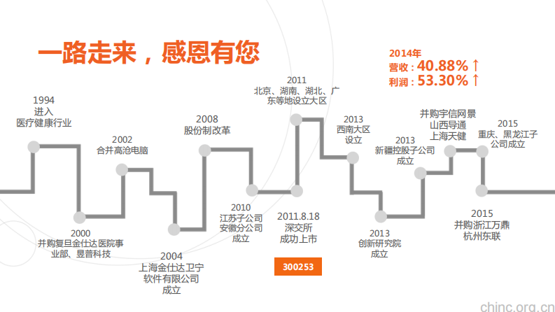 迎接全面健康的未来-卫宁健康虹计划_徐春华0611(优化版).pdf 第2页