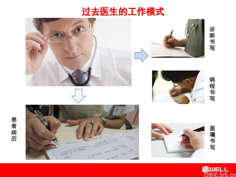 软件微小化打造医护全新体验-简约智慧医疗-章笠中.pdf 第2页