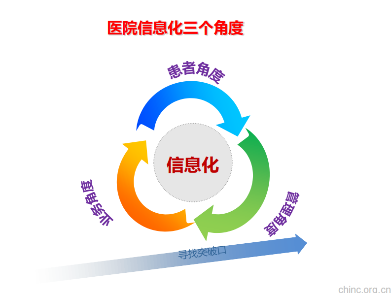软件微小化打造医护全新体验-简约智慧医疗-章笠中.pdf 第4页