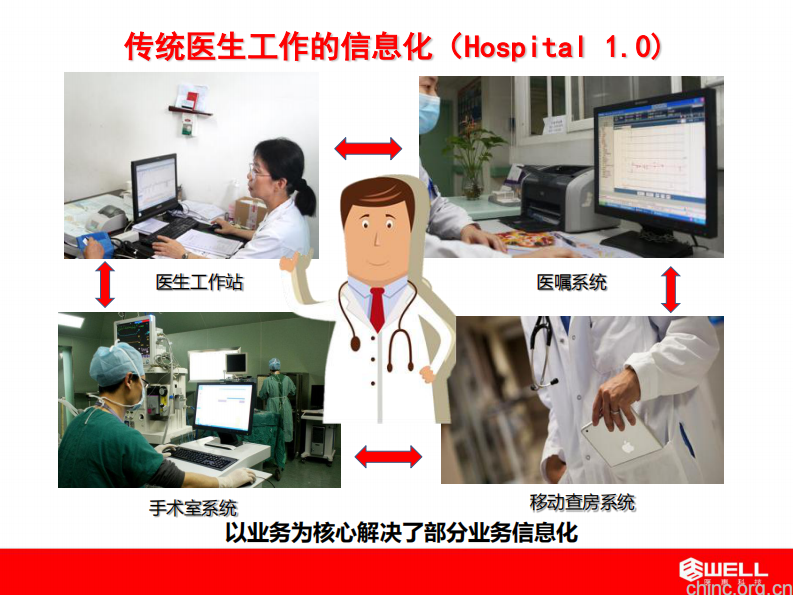 软件微小化打造医护全新体验-简约智慧医疗-章笠中.pdf 第3页