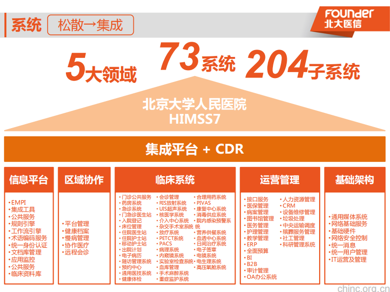新一代HIT架构的思考与实践 -陈中阳.pdf 第4页