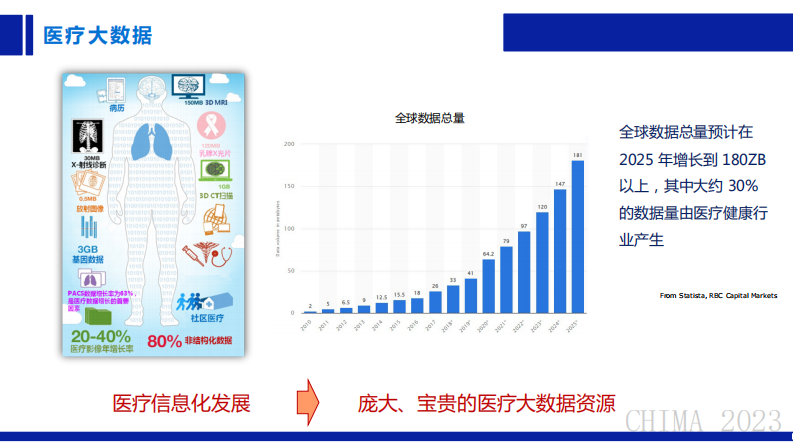 CHIMA2023-吕旭东-医疗大数据从可及到可用.pdf 第2页