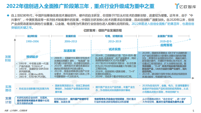 2022 中国信创产业竞争力研究报告.pdf 第5页