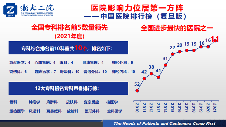 许杰-医院信息技术服务体系之主导安全.pdf 第5页