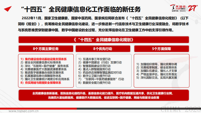 张志-信创视角下云上医院“新安基”建设.pdf 第4页