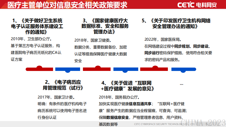 温旭杰-聚焦医疗数据安全,筑牢数字健康安全屏障.pdf 第5页