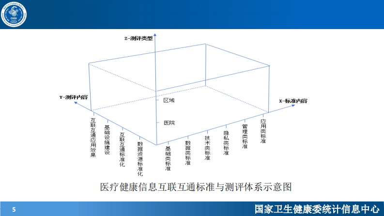 李岳峰-互通共享与数据利用.pdf 第5页