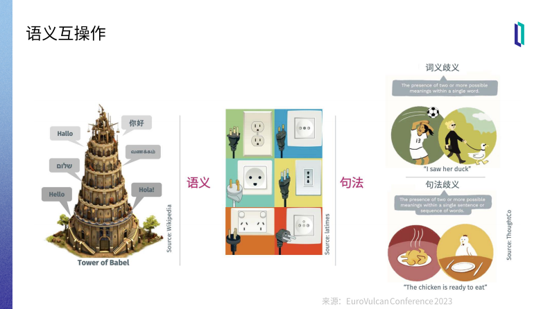 乔鹏-CHIMA2023集成平台与CDR-统一语义数据平台.pdf 第2页