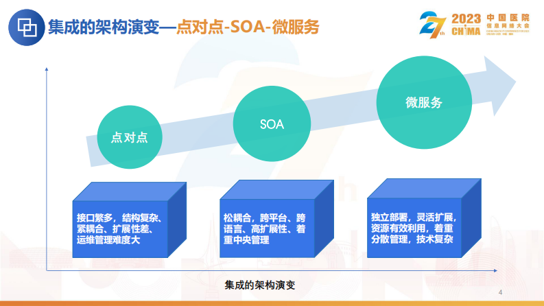 俞磊-医院集成平台运维管理.pdf 第4页