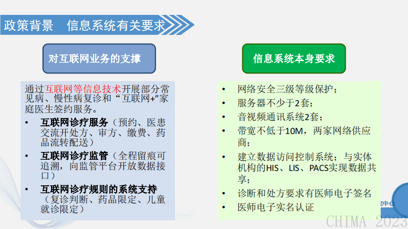 张世红-互联网医院信息系统常见问题解析.pdf 第4页