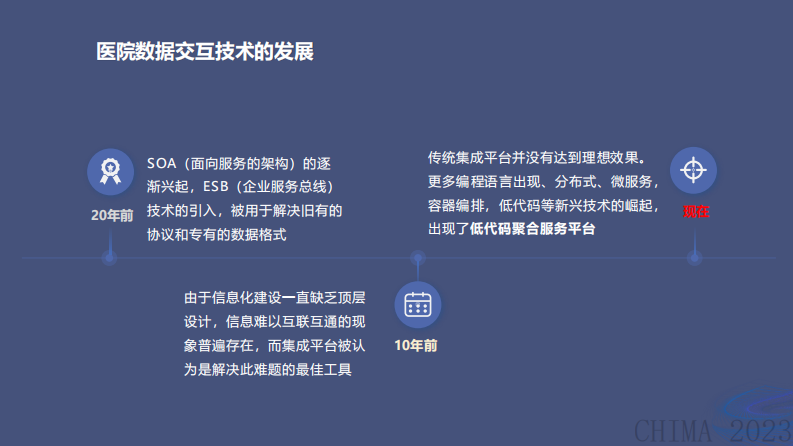 林晓东-基于开源集成平台的低代码开发研究与应用探索.pdf 第5页
