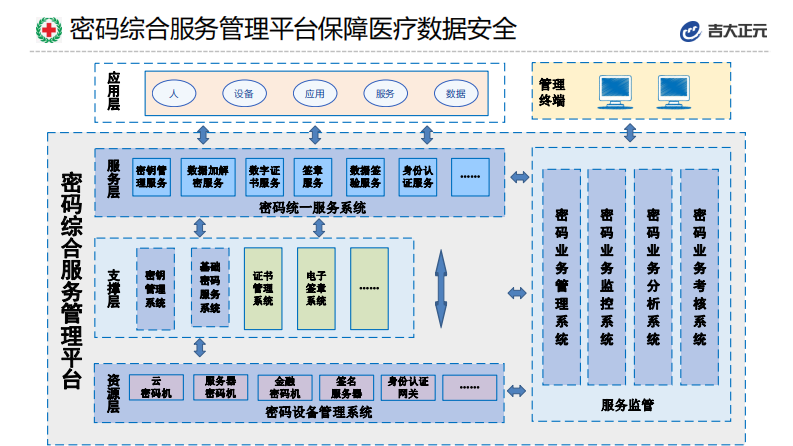 张念彬-加强数据安全防护，赋能数据价值释放.pdf 第5页