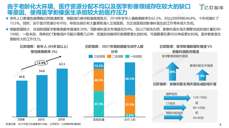 2023年中国人工智能医学影像产品产品生态路线研究报告.pdf 第5页