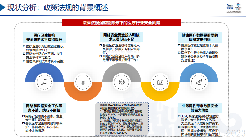 陈志华-以三个零举措,筑牢智慧医疗安全新防线.pdf 第3页
