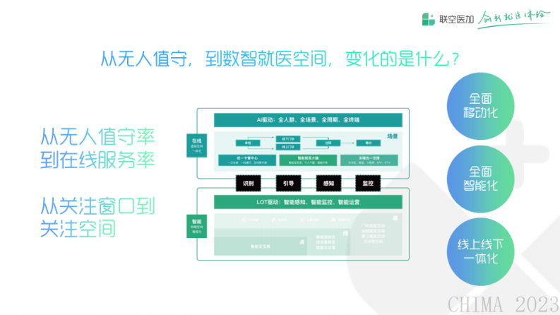 况华-重构，从空间到服务.pdf 第4页