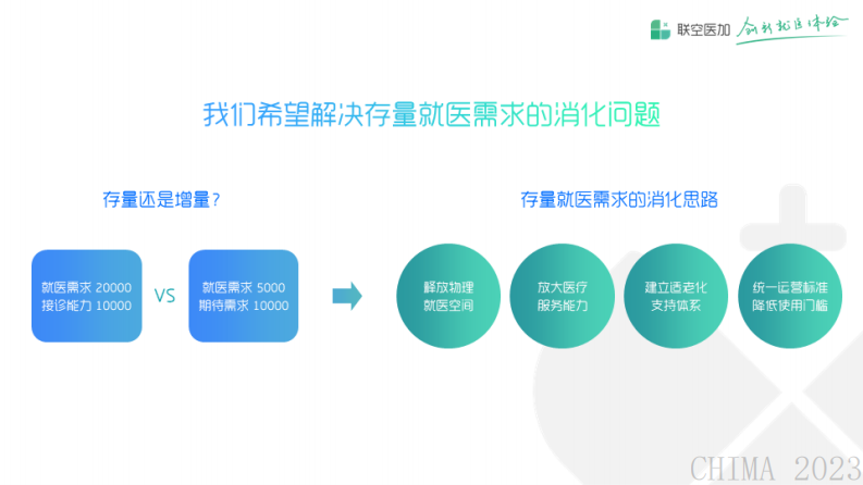 况华-重构，从空间到服务.pdf 第2页