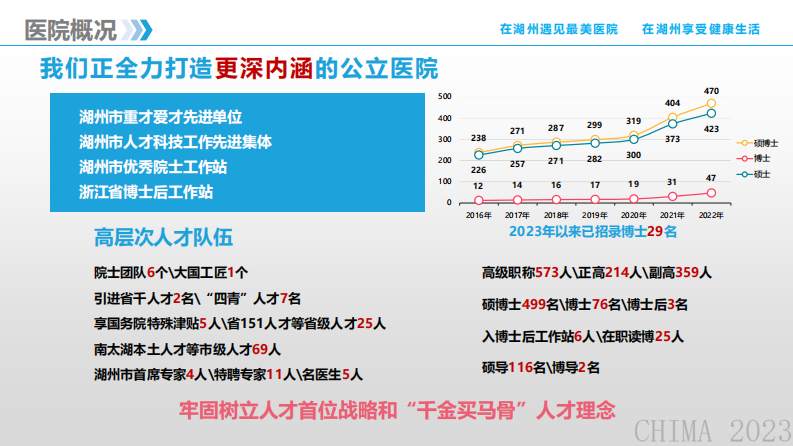 钱一青-智慧医院引领高质量发展.pdf 第5页