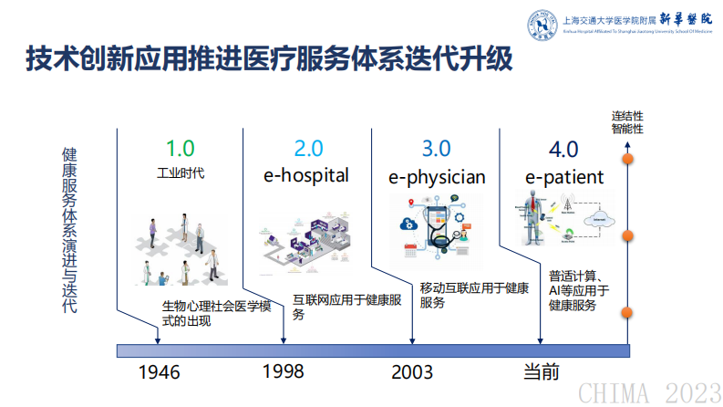 孙新-科技创新构筑智慧医疗服务新业态.pdf 第5页
