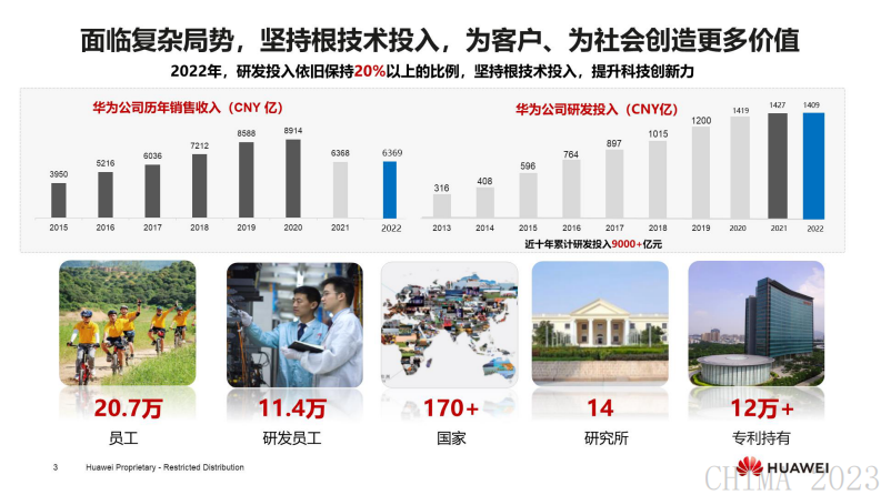 王朱巍-持续深耕智慧医院建设,助力医院高质量发展.pdf 第3页