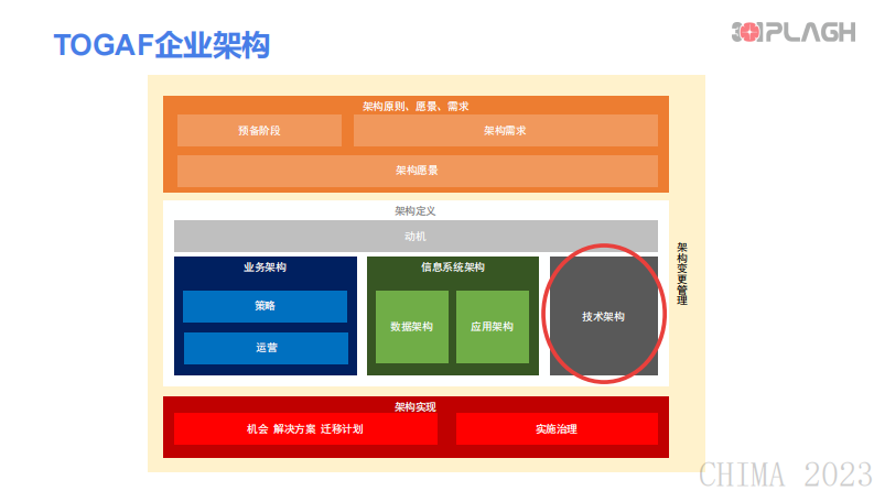 郭旭-新一代医院信息系统技术架构的挑战与对策.pdf 第4页