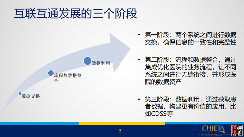 范益辉-资源化的信息交换模型在医疗互操作中的应用.pdf 第3页