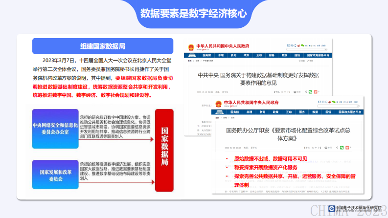 王晨辉-区块链标准化研究与探索.pdf 第5页