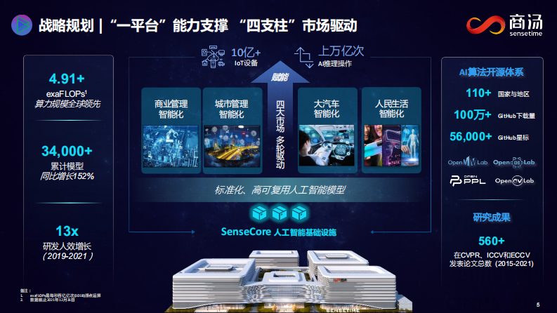 段琦-智能AI，构建未来医院智慧图谱.pdf 第5页