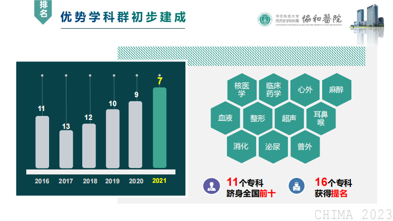 郜勇-基于数字孪生的医院智慧化建设探索.pdf 第5页