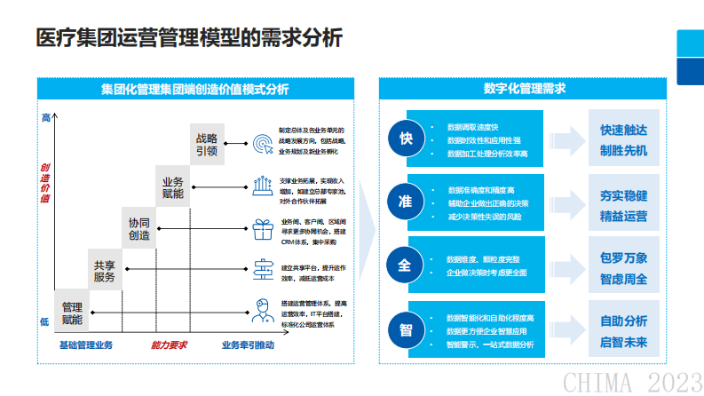 关旭婉玉-数字化赋能医疗集团战略目标实现.pdf 第5页