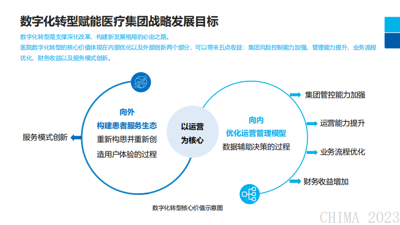 关旭婉玉-数字化赋能医疗集团战略目标实现.pdf 第4页