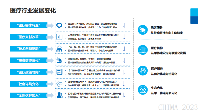 关旭婉玉-数字化赋能医疗集团战略目标实现.pdf 第2页