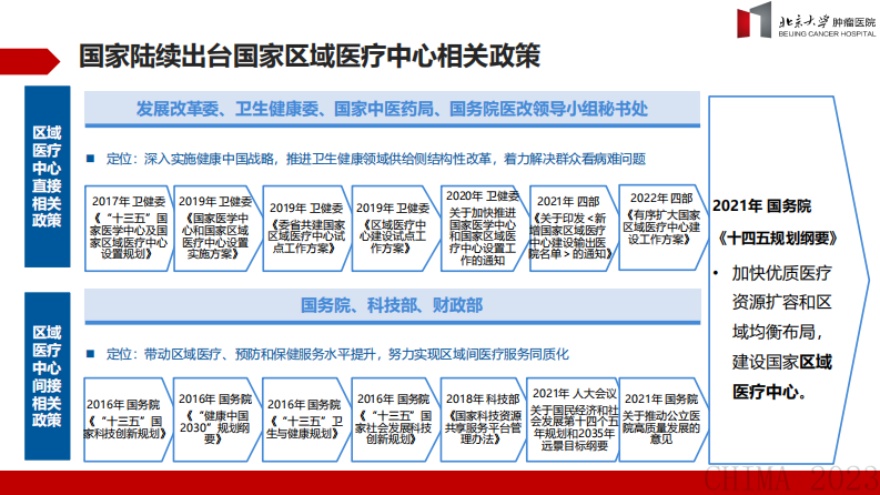衡反修-国家区域医疗中心信息规划和实施策略思考.pdf 第4页