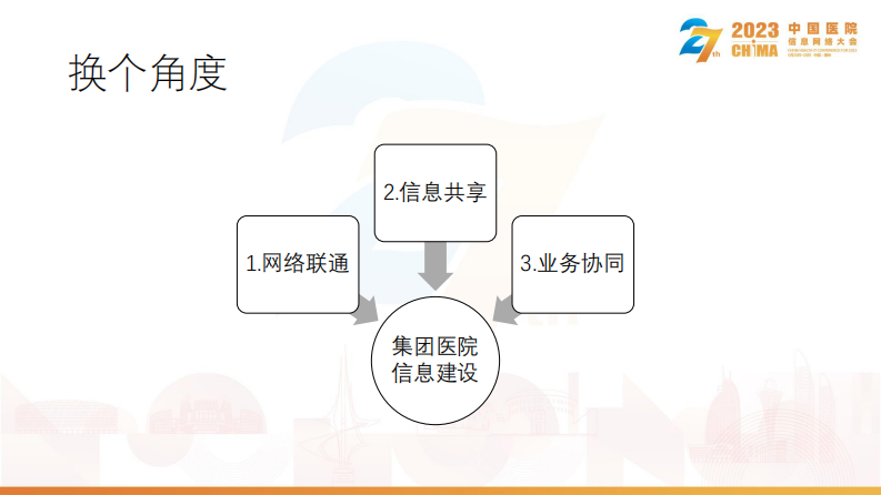 刘敏超-集团化医院信息化建设路径.pdf 第4页