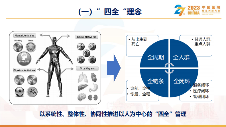 左秀然-“四全”理念驱动的患者服务提升实践.pdf 第3页