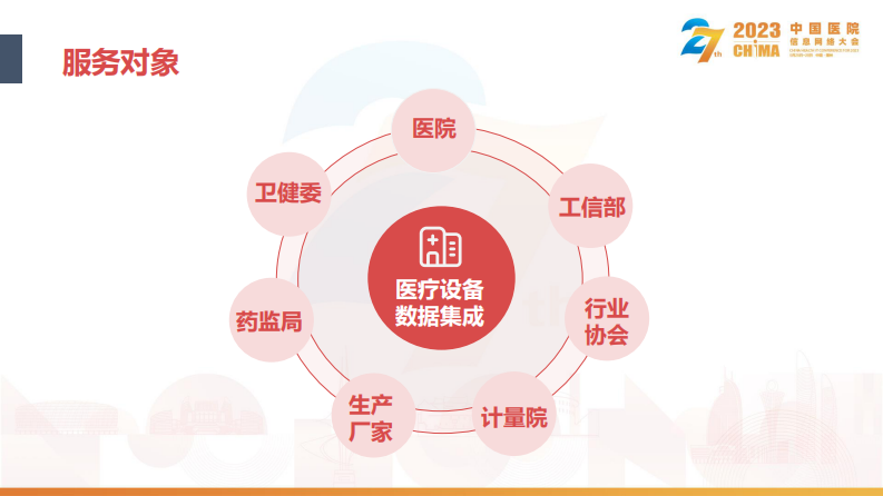 薛新华-智慧医院医疗设备数据集成与应用.pdf 第4页