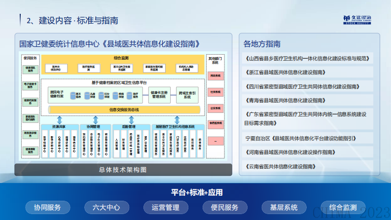 张亮-医共体信息化建设难点与策略.pdf 第5页