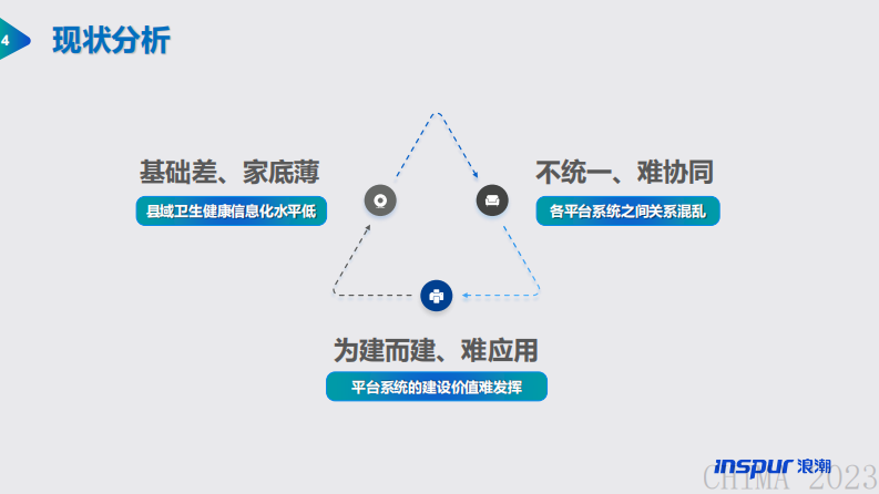 朱玉河-医防融合数智赋能，助力紧密型县域医共体平台建设.pdf 第5页