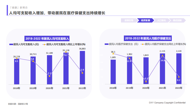 2023国民健康洞察报告家庭健康篇-丁香医生-2023-82页.pdf 第5页