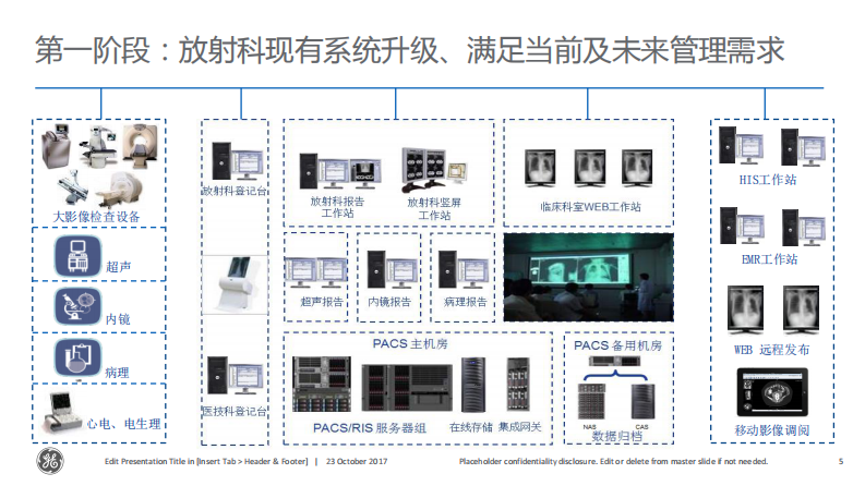 GE-海南省人民医院讲课材料.pdf 第5页