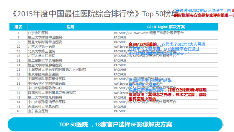 GE-海南省人民医院讲课材料.pdf 第2页
