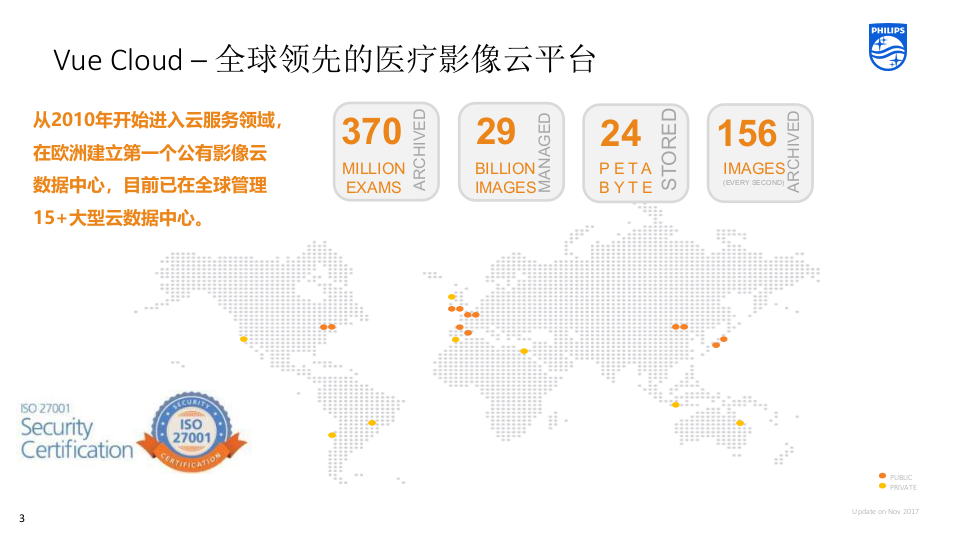 HCIS Solution Case Study - 20200105-Jason Li.pptx 第3页