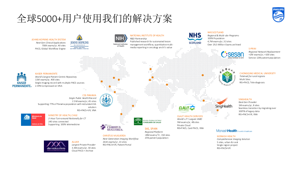 HCIS Solution Case Study - 20200105-Jason Li.pptx 第2页
