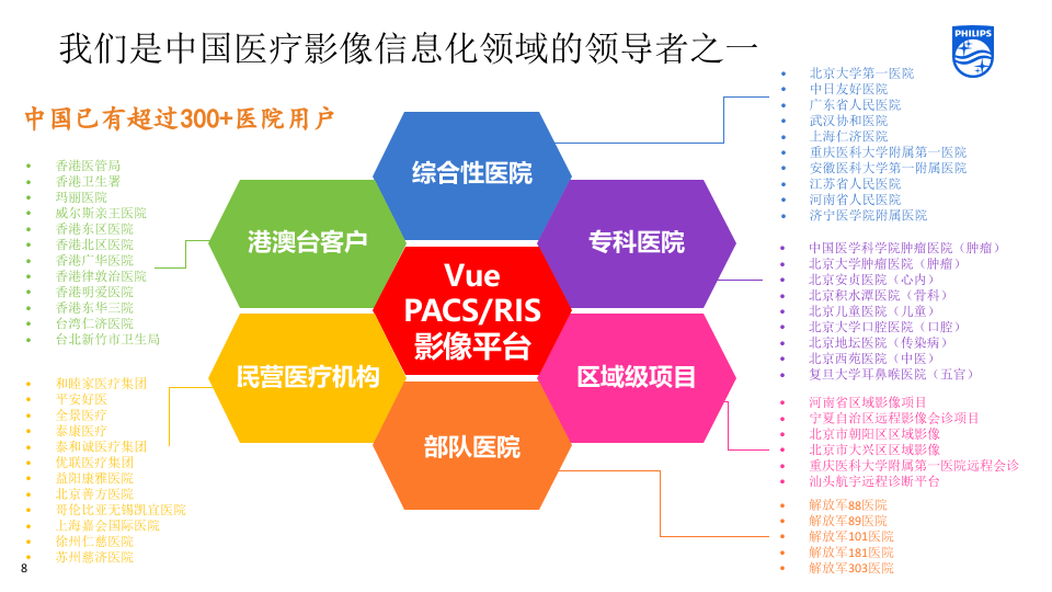 HCIS Solution Case Study - 20200105-Jason Li.pptx 第5页
