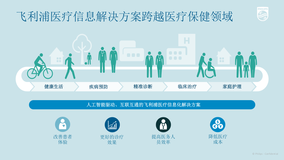Integrated RI Solution - 20200105-Jason Li.pptx 第3页