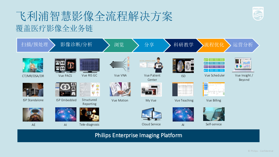 Integrated RI Solution - 20200105-Jason Li.pptx 第5页
