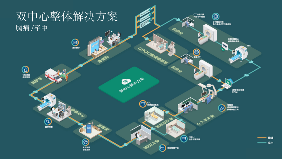 飞利浦十大整体产品解决方案 方佳.pptx 第4页