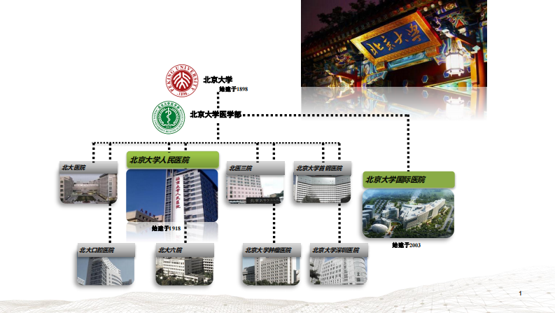 刘帆 - 价值医疗趋势下的数字医疗生态.pdf 第2页